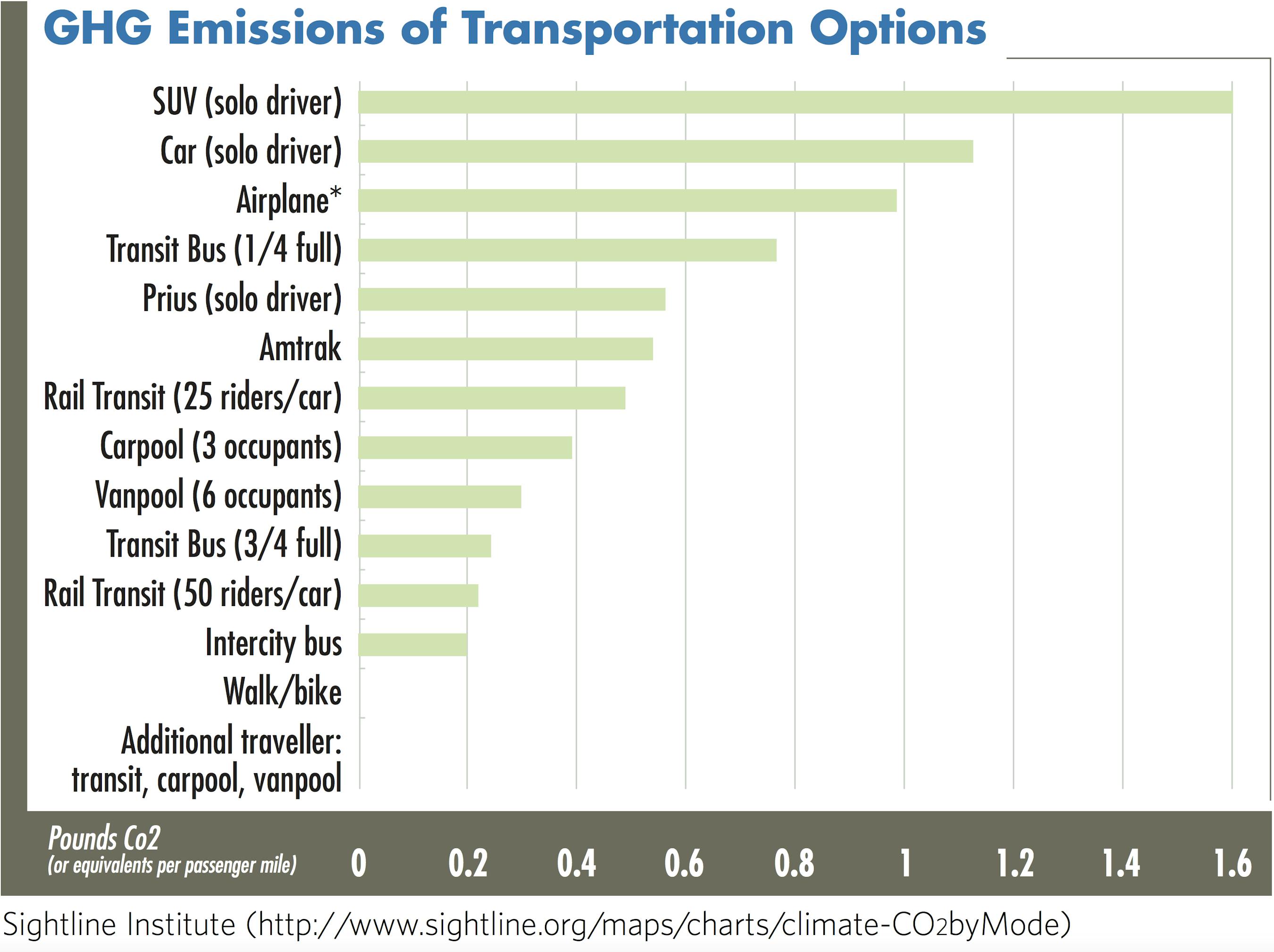 MTA Greening Mass Transit and Metro Regions Synopsis1
